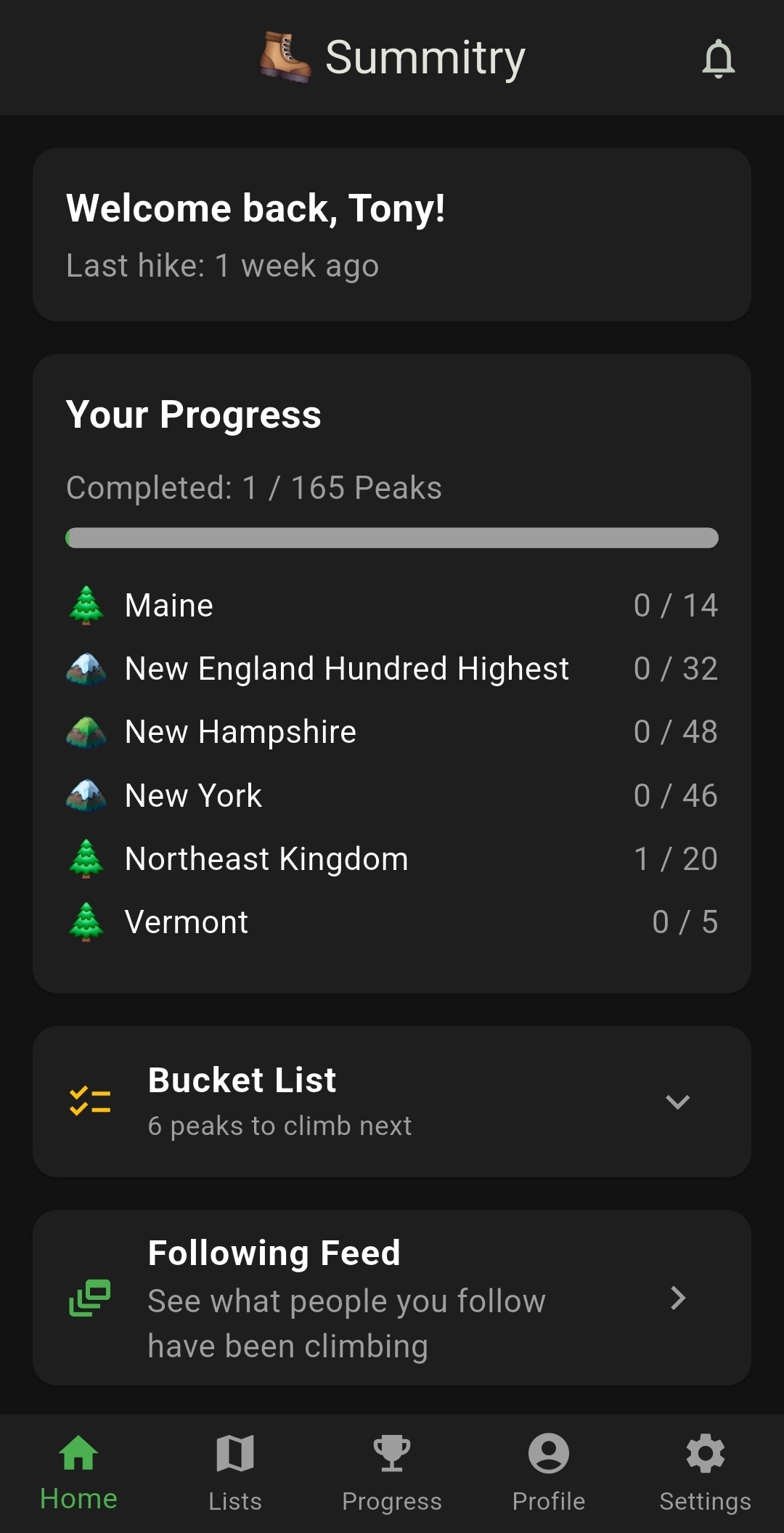 Summitry home tab with progress across every list
